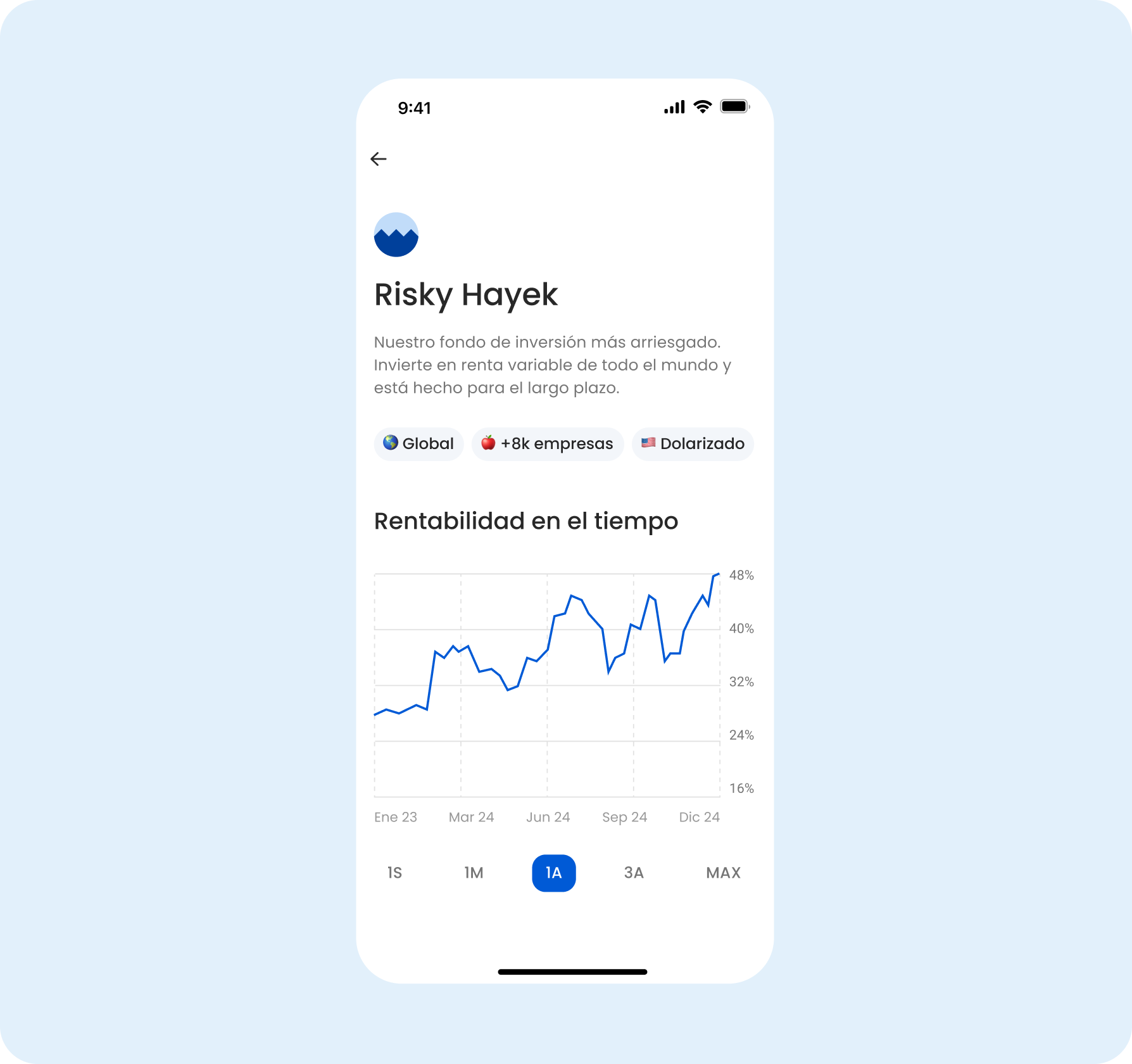 Imagen de nuestra App mostrando la rentabilidad de Risky Hayek.